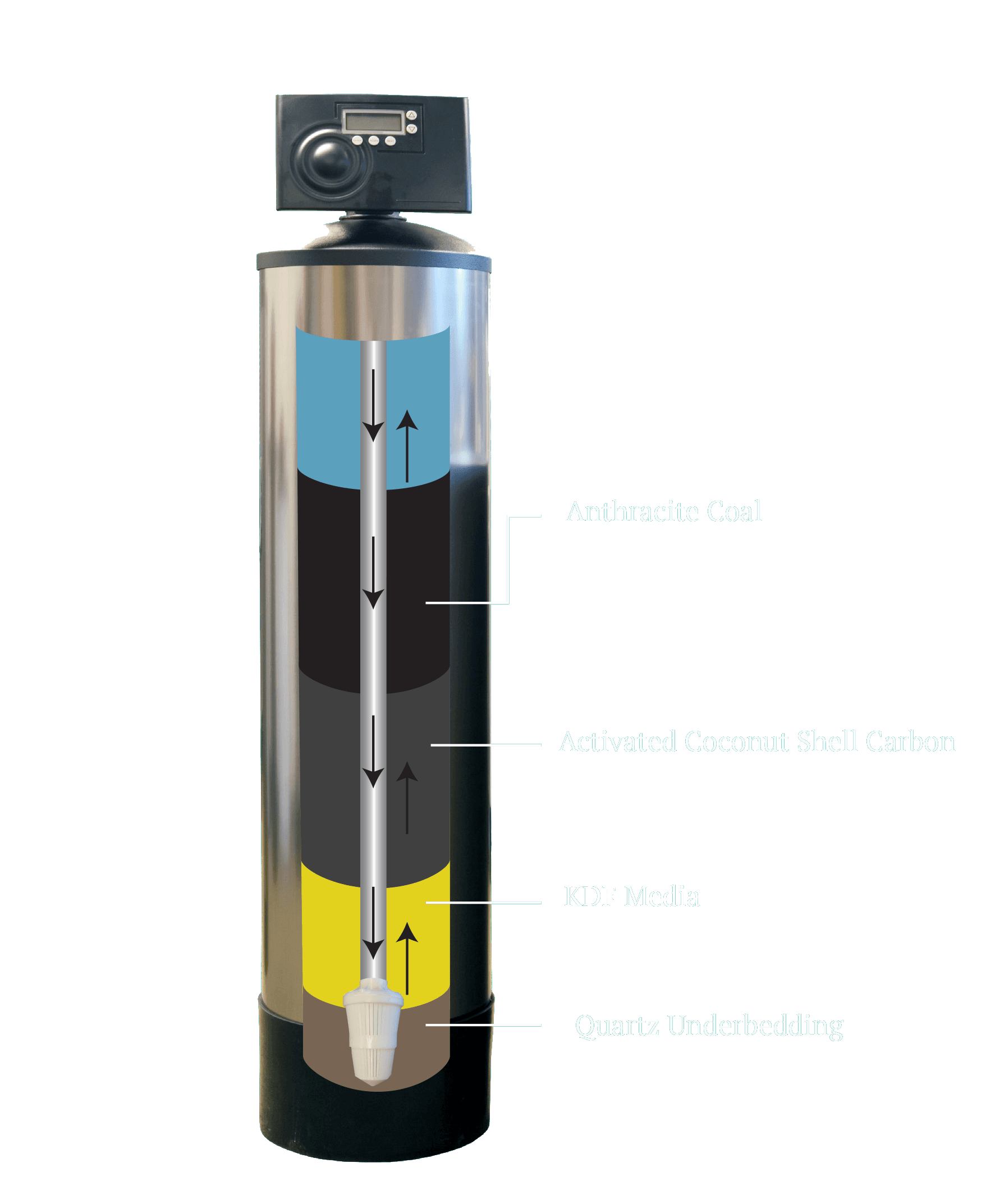 NuGen KOC Multi-Stage Technical Breakdown